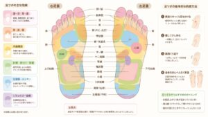 足ツボ